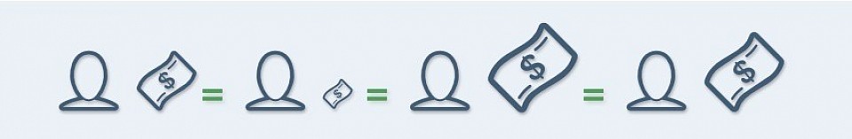 Iná cena pre každého, rovnaká hodnota pre každé telo